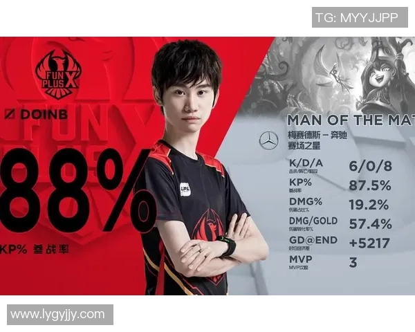 赛后复盘WE与BLG精彩配合分析及战术解读