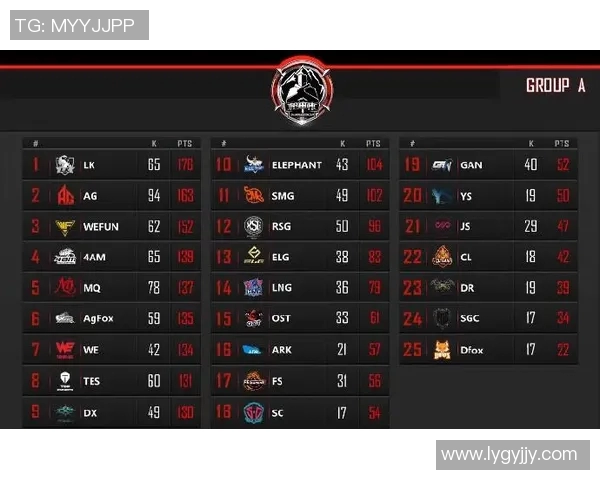 S15LOL比分与和平精英的精彩碰撞深入探讨WE战队的耐力与实力之源 S15LOL比分与和平精英的精彩碰撞深入探讨WE战队的耐力与实力之源