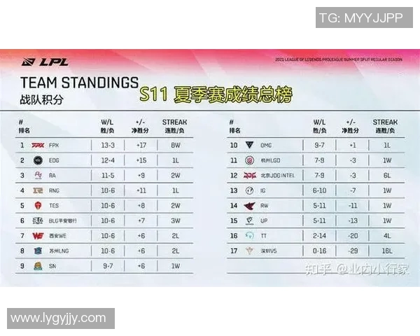 电竞比分深度解析WE战队区域防守策略与战术布局 电竞比分深度解析WE战队区域防守策略与战术布局