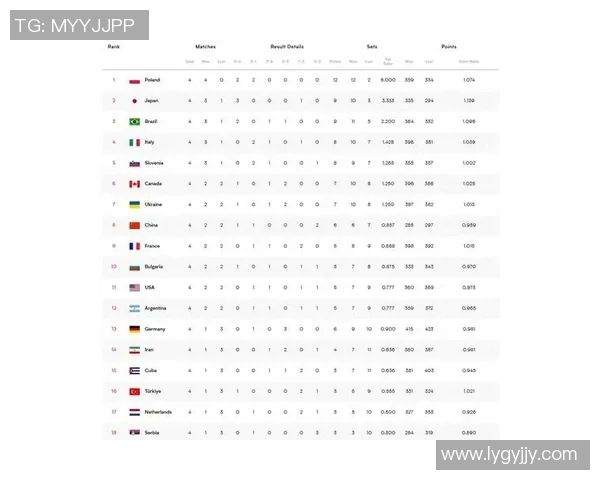 全球总决赛积分榜更新WE战队以95分稳居第一名实时数据 全球总决赛积分榜更新WE战队以95分稳居第一名实时数据