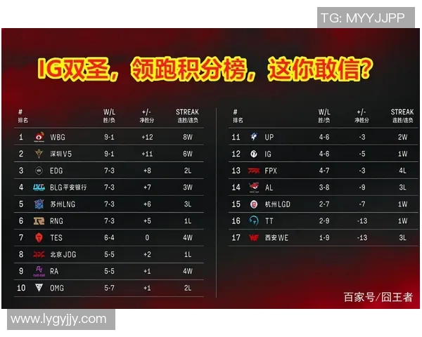 电竞数据高校联赛积分榜FPX强势领跑以60分稳居第一名