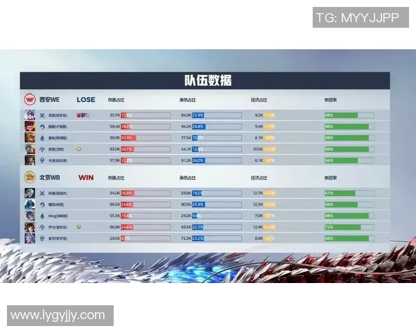 esports最新数据王者荣耀深度解析WE战队的战术转型与成功之路